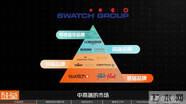 Swatch的危机:瑞士钟表的昔日骄傲与美国“野蛮人”