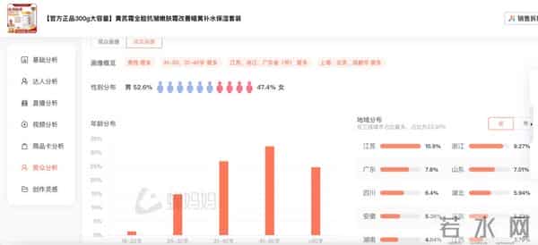 50岁+男性成护肤圈新宠，品牌如何抢占“熟龄他经济”高地？