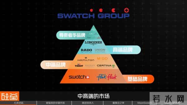 Swatch危机:瑞士钟表的昔日骄傲与美国“野蛮人”