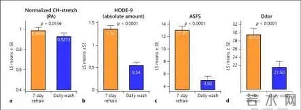 为什么我推荐大家每天洗头！每天