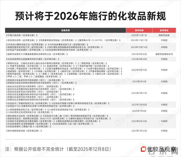60+新规!2026年,这些美妆产品将“消失”