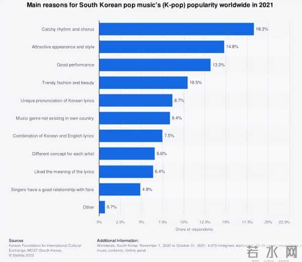 韩国化妆品出口破百亿美元：流行文化全球种草，韩妆企业全球收单