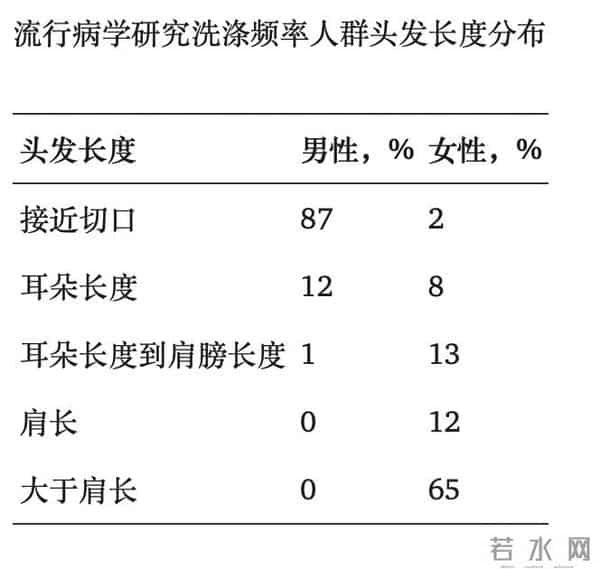 为什么我推荐大家每天洗头！每天