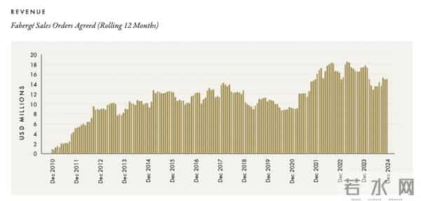 一颗彩蛋卖了2亿,珠宝“沙皇”法贝热归来?