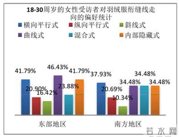 中年人爱穿的排骨羽绒服，格子的形状还有这些讲究？