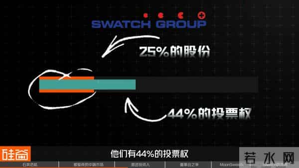 Swatch危机:瑞士钟表的昔日骄傲与美国“野蛮人”