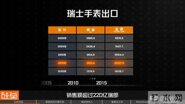 Swatch的危机:瑞士钟表的昔日骄傲与美国“野蛮人”