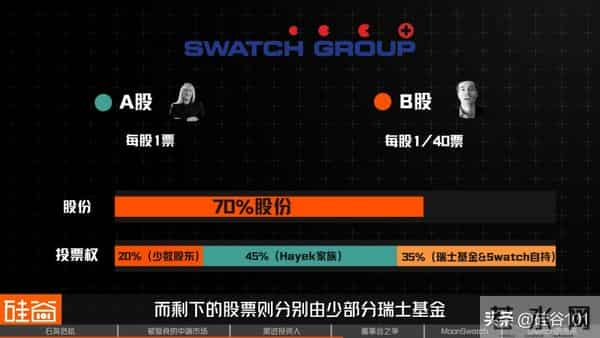 Swatch的危机:瑞士钟表的昔日骄傲与美国“野蛮人”