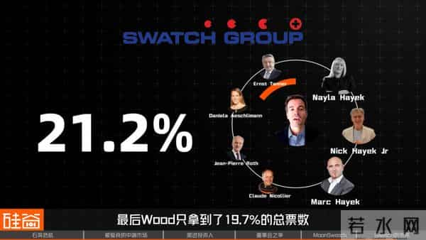 Swatch危机:瑞士钟表的昔日骄傲与美国“野蛮人”