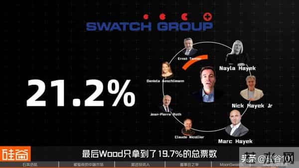 Swatch的危机:瑞士钟表的昔日骄傲与美国“野蛮人”
