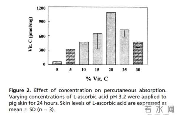 护肤的尽头是VC？