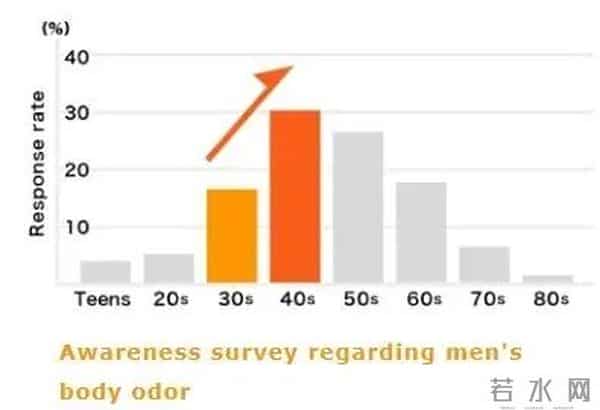 为什么我推荐大家每天洗头！每天