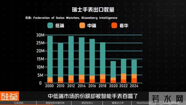 Swatch危机:瑞士钟表的昔日骄傲与美国“野蛮人”