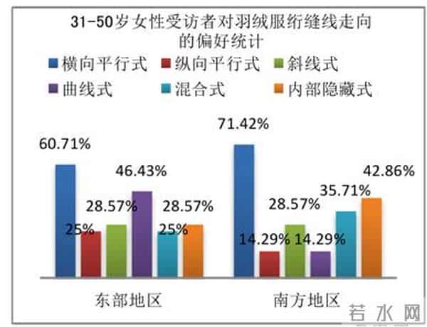 中年人爱穿的排骨羽绒服，格子的形状还有这些讲究？