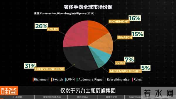 Swatch危机:瑞士钟表的昔日骄傲与美国“野蛮人”