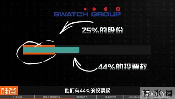 Swatch的危机:瑞士钟表的昔日骄傲与美国“野蛮人”