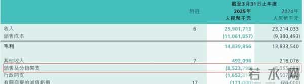 争议不断，羽绒服的高端之路还能走多远？