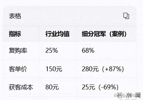 3亿销售额？大码牛仔裤的“精准狙击”策略：细分人群×极致聚焦