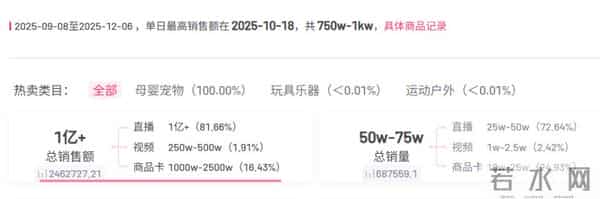 上千元的泰兰尼斯童鞋，卖的黑科技还是概念？其高端定位引发热议