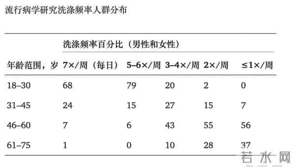 为什么我推荐大家每天洗头！每天