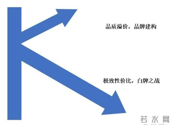 中端羽绒服,真的没人买了?