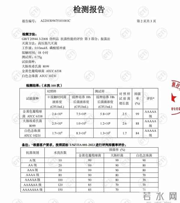 女士内裤,真的别乱买!