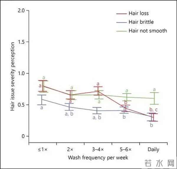 为什么我推荐大家每天洗头！每天