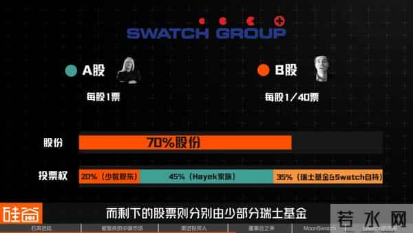 Swatch危机:瑞士钟表的昔日骄傲与美国“野蛮人”