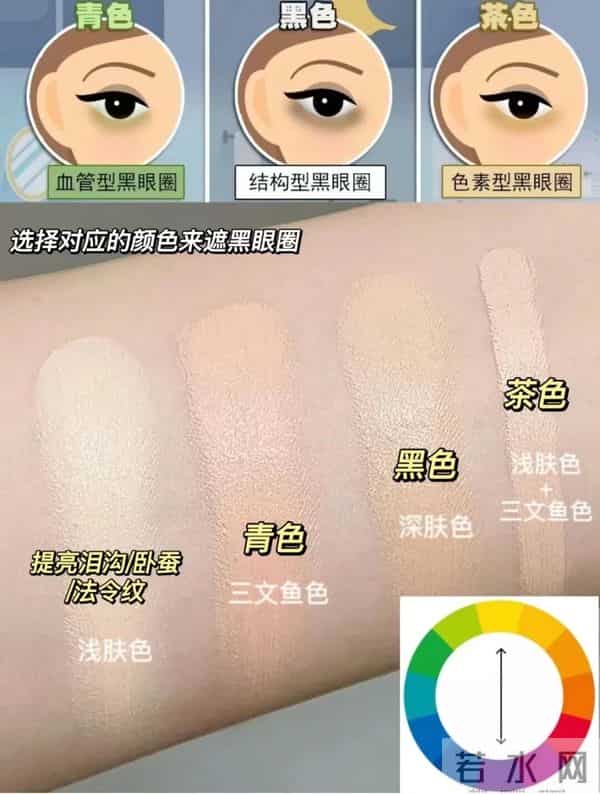 告别卡粉斑驳！保姆级遮瑕教程，手把手教你黑眼圈痘印全隐形