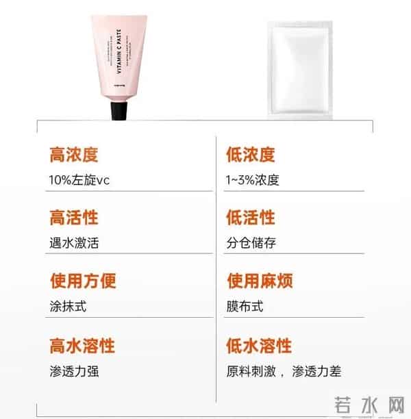 护肤的尽头是VC？