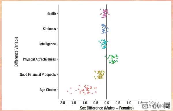 男人不爱20岁？实验发现：强烈想当爹的男性竟偏好年长女性