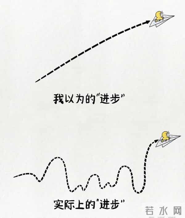 “我以为的”VS“实际上的”