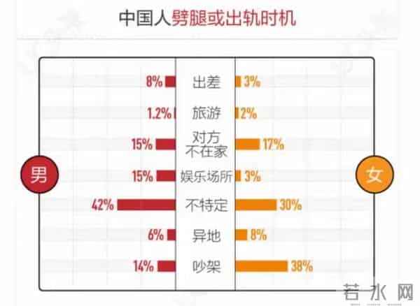 “出轨”，真的只有0次和无数次吗？科学研究已经给出了证明