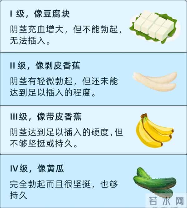 性生活频率差1次，寿命居然差这么多！2个动作提升性能力，男女都适用！