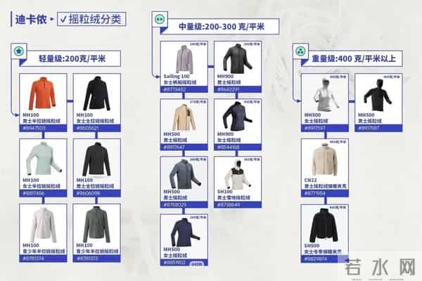 在迪卡侬挖到 13 款百元保暖神器，过冬全靠它们！