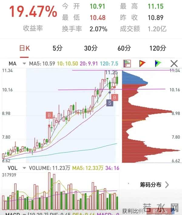 复利+耐心，普通人也能滚出财富雪球。