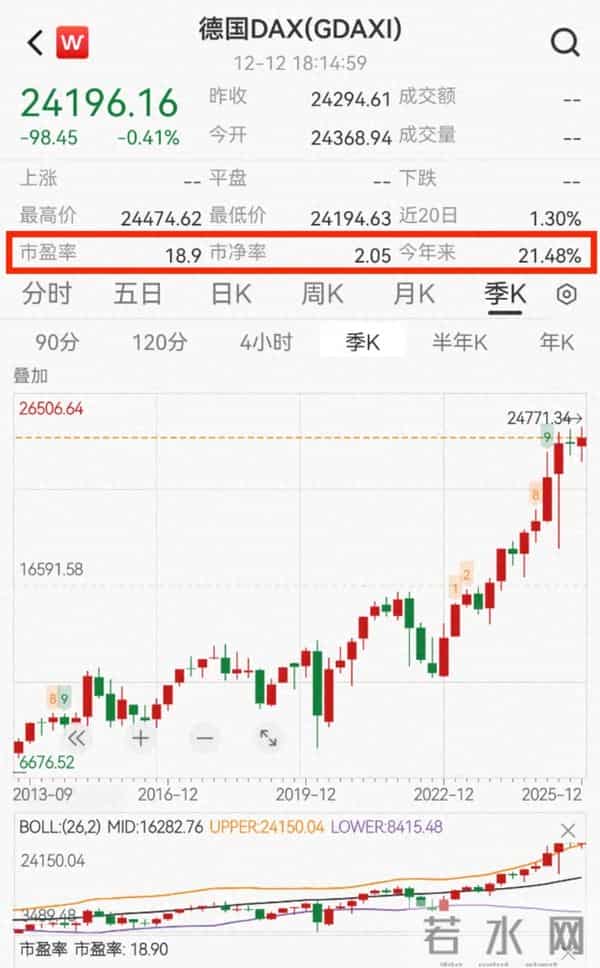 这一方向PB-ROE散点图显示投资性价比较高，但估值我看很高估呀