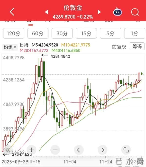 炒股每天需要关注的几个数据