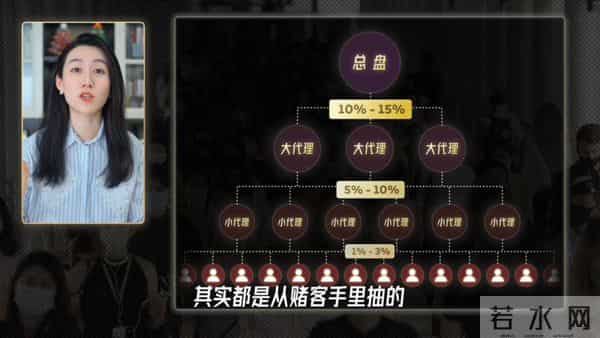 一口气了解赌球