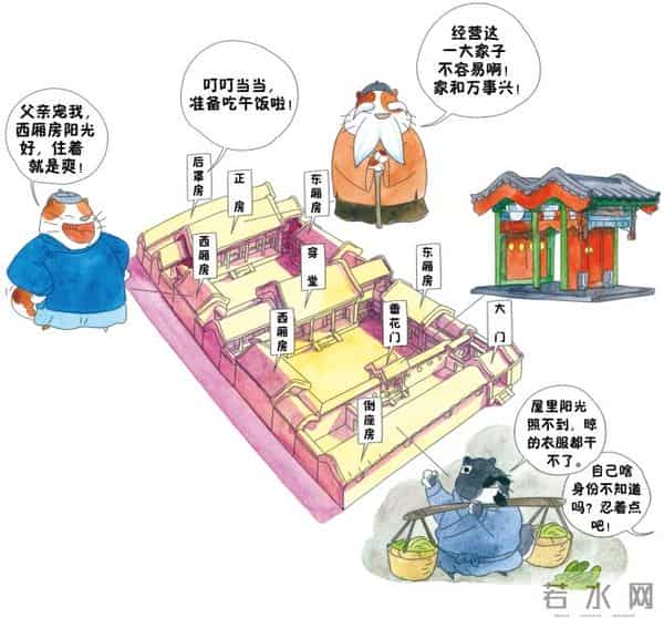 “辛勤三十年，以有此屋庐”：古人是如何买房的？