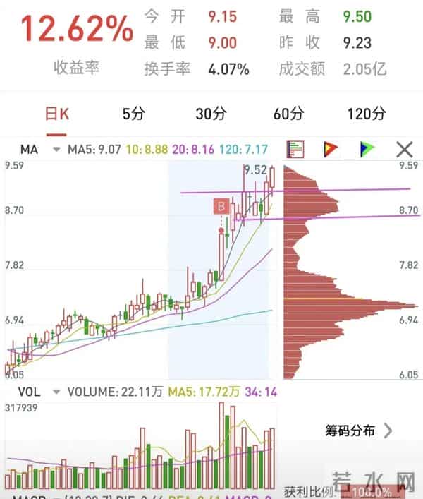复利+耐心，普通人也能滚出财富雪球。