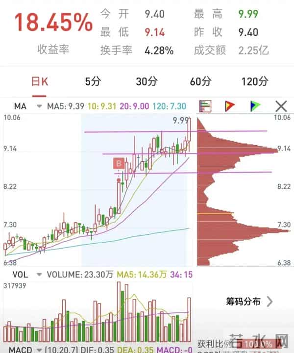 复利+耐心，普通人也能滚出财富雪球。