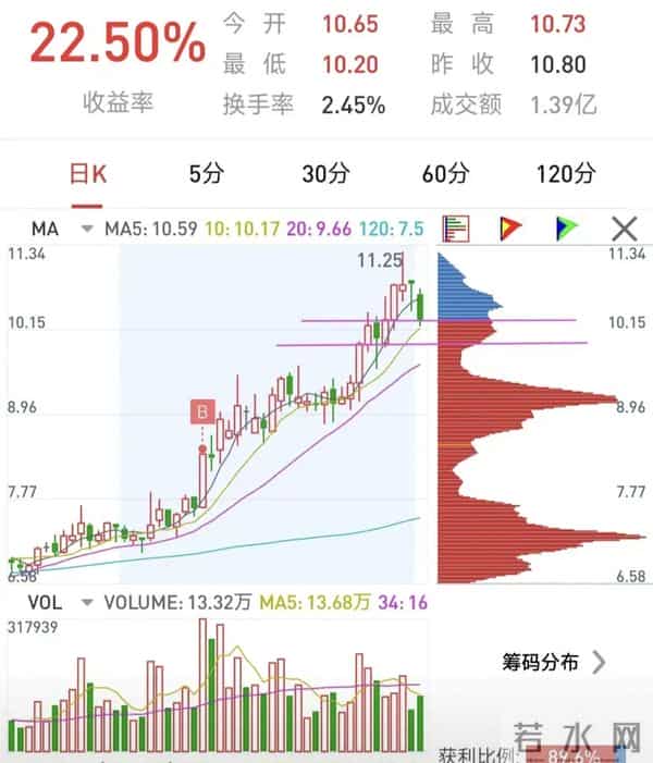 复利+耐心，普通人也能滚出财富雪球。