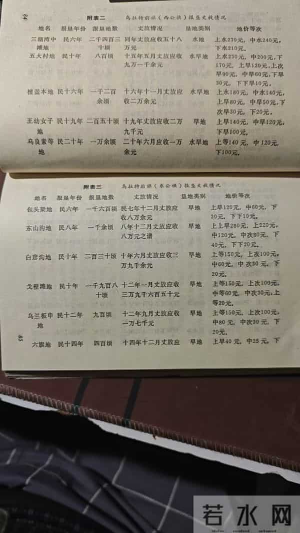 绥远省垦务概况（下）