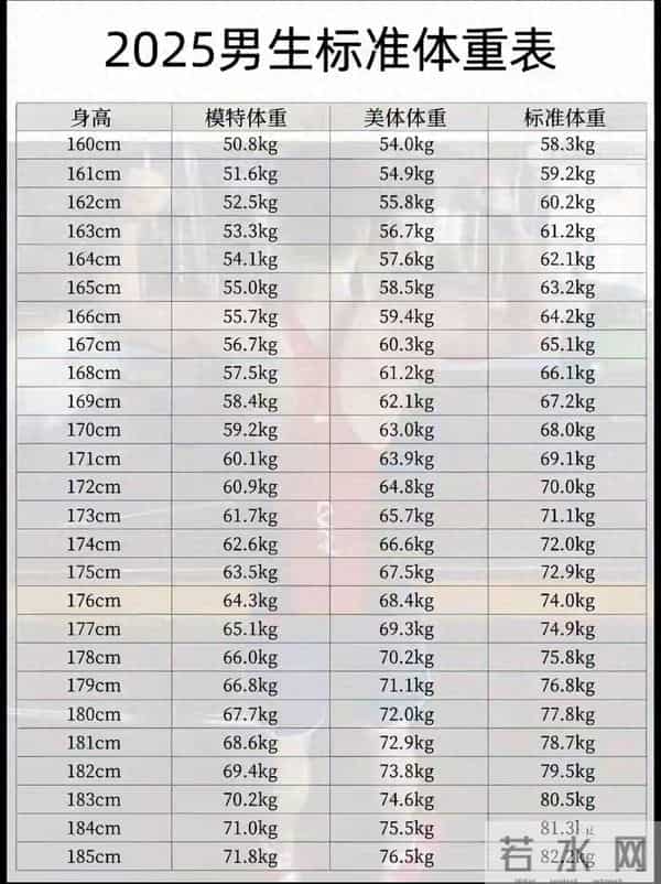 男性1米6到1米9标准体重对照表，看完发现自己并不胖，不用减肥