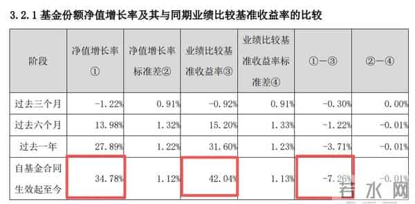 这一方向PB-ROE散点图显示投资性价比较高，但估值我看很高估呀
