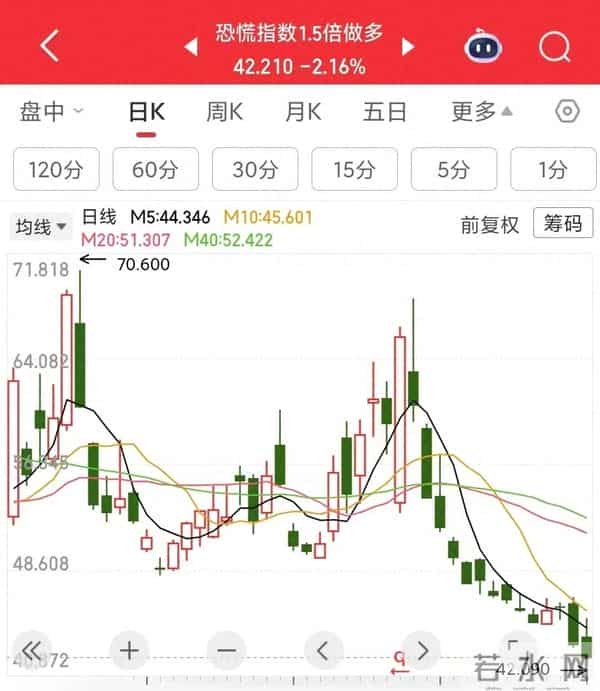 炒股每天需要关注的几个数据