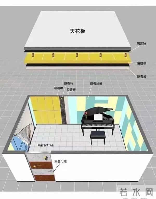 忍了3年的噪音，最后发现楼上没人住？还好弄清了原因！