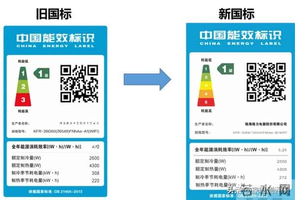 别怪我没提醒你:这5类家电,没坏也要扔掉,不然害人又害己!