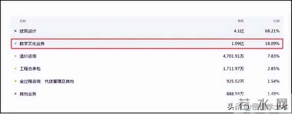 土木人“闯”短剧圈：有人日薪超央企月薪，设计院半年狂赚1.09亿